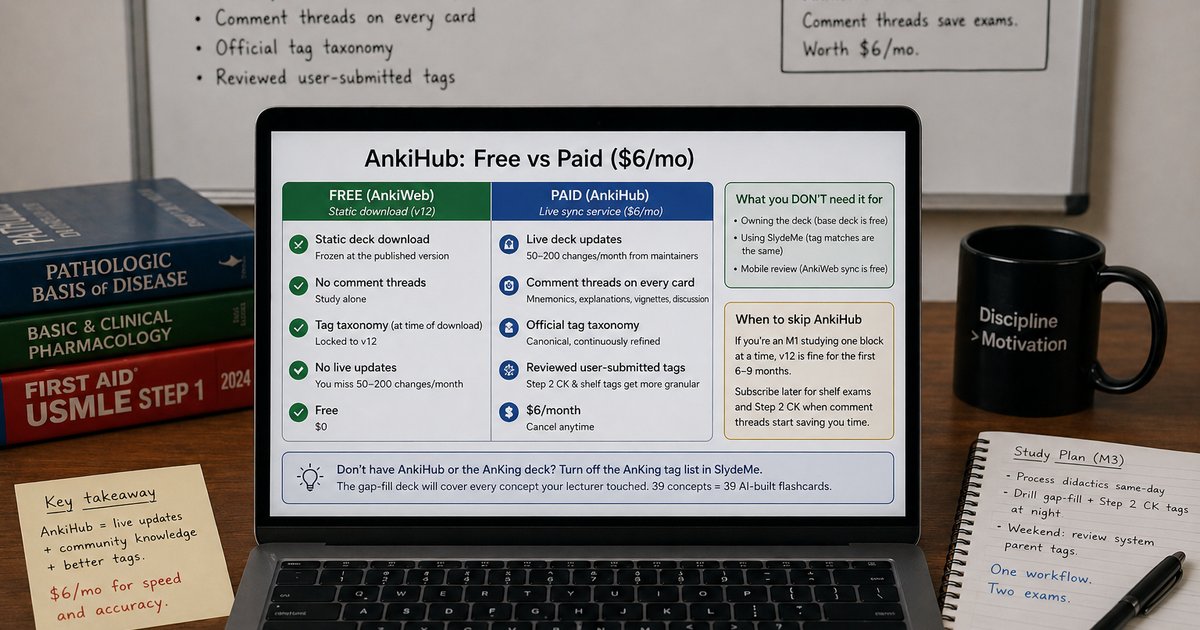 Comparison chart of the free AnKing deck and paid AnkiHub features for medical students